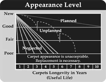 Carpet_Graph